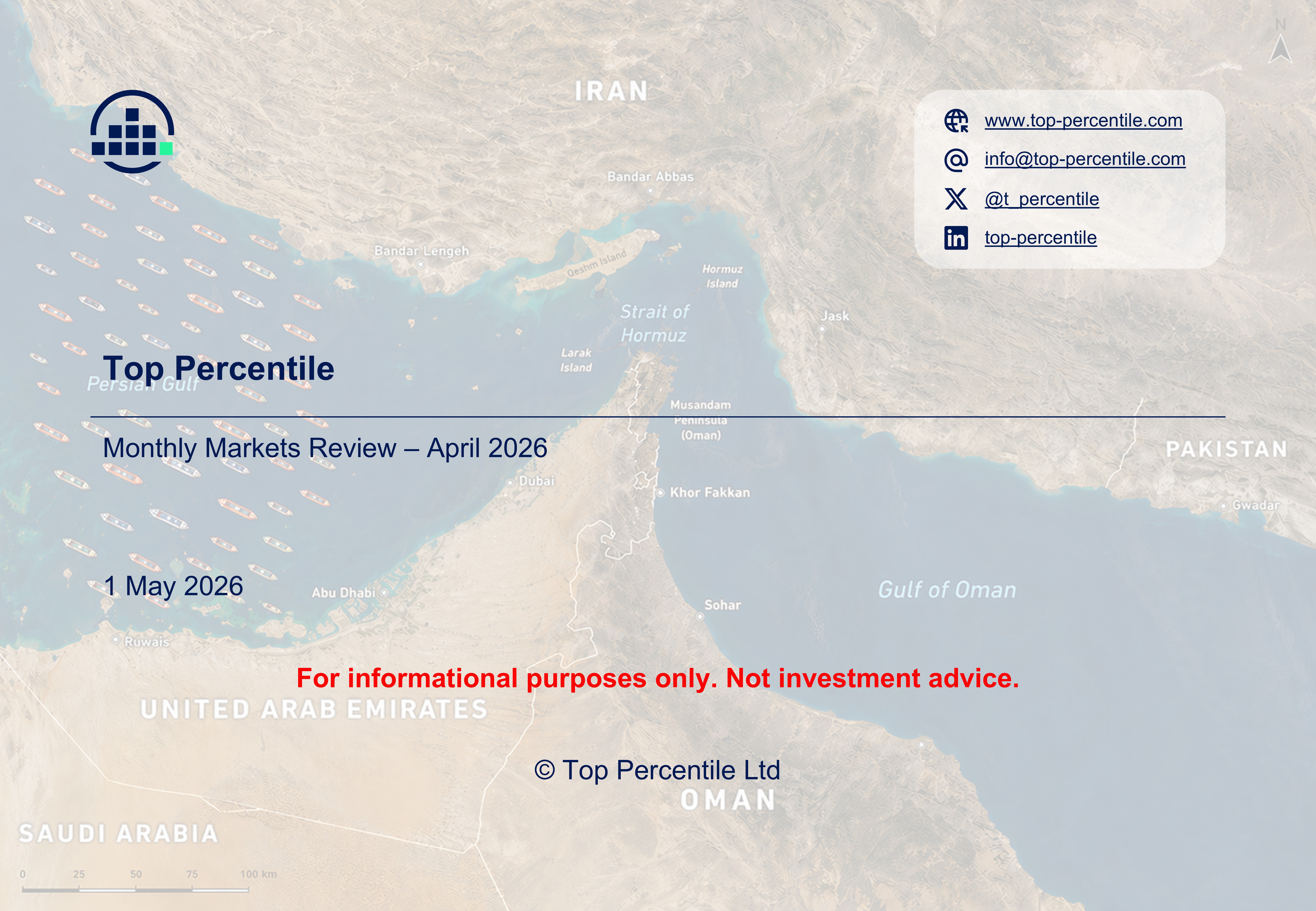 Cover for April 2026 Market Review